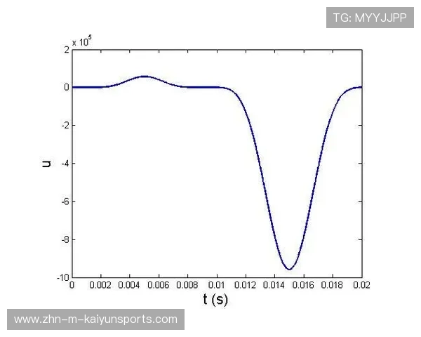 200蝶划频变化与疲劳关系 200蝶划频变化与疲劳关系