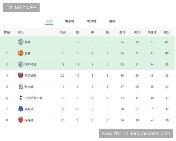 球队在赛季中记录最好反弹率赢得高度评价 球队在赛季中记录最好反弹率赢得高度评价
